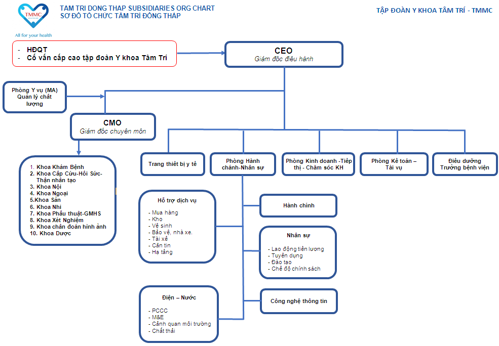 so-do-to-chuc_2