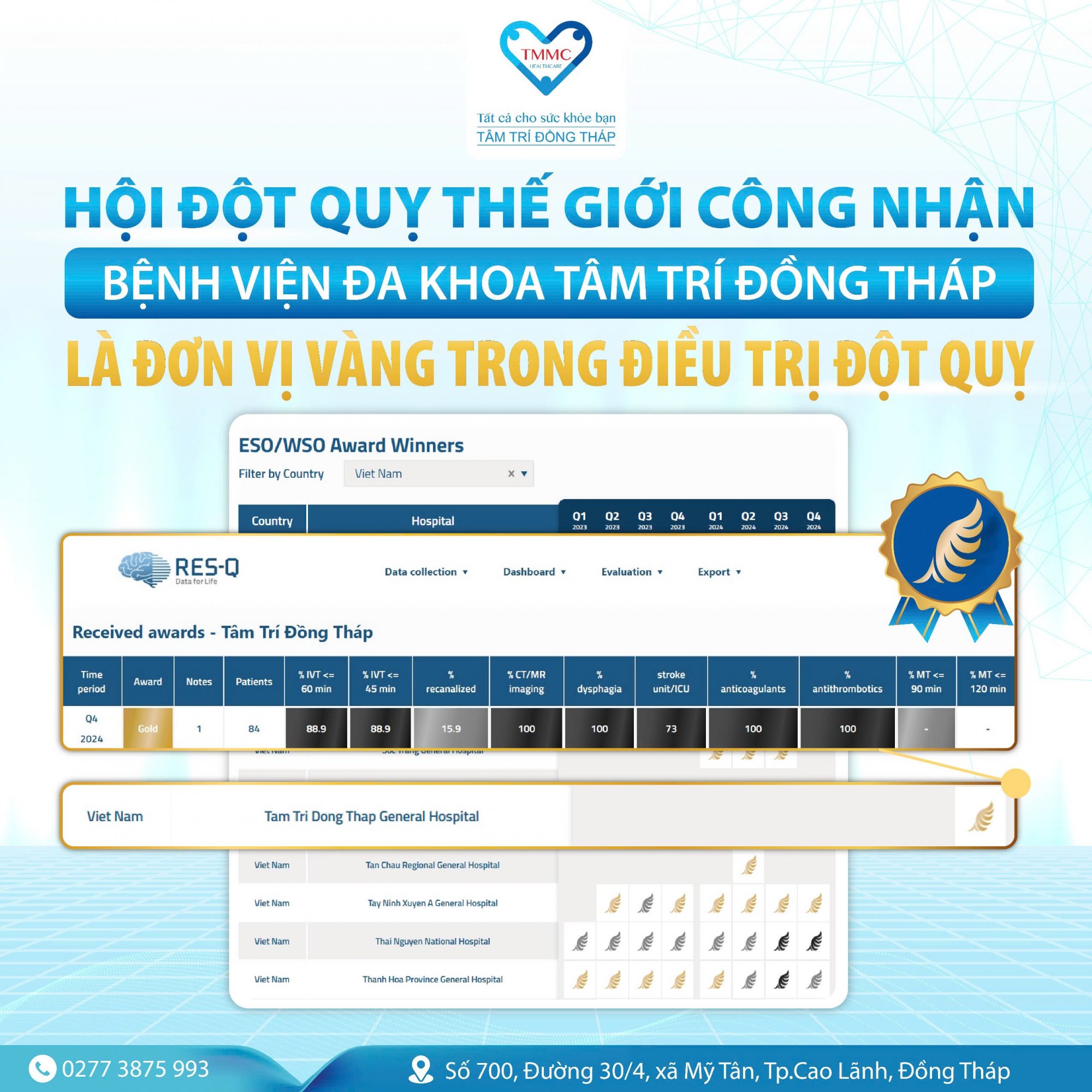 BVĐK Tâm Trí Đồng Tháp được Hội Đột quỵ Thế giới công nhận là đơn vị vàng trong điều trị đột quỵ