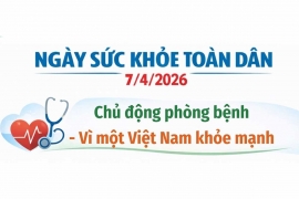 Ngày Sức khỏe toàn dân 7/4
