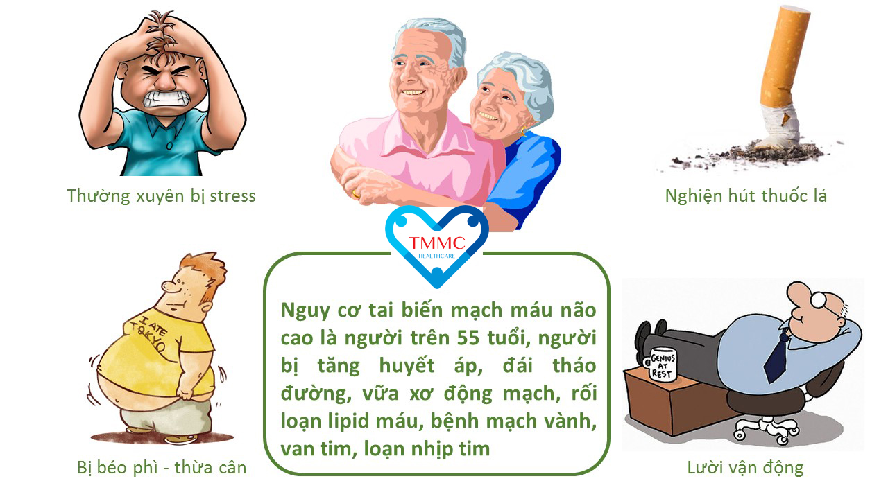 Những dấu hiệu sắp bị đột quỵ bạn nên biết