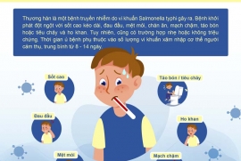 Cảnh giác bệnh thương hàn trong mùa mưa bão