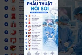 TRUNG TÂM PHẪU THUẬT NỘI SOI TẠI TÂM TRÍ ĐỒNG THÁP